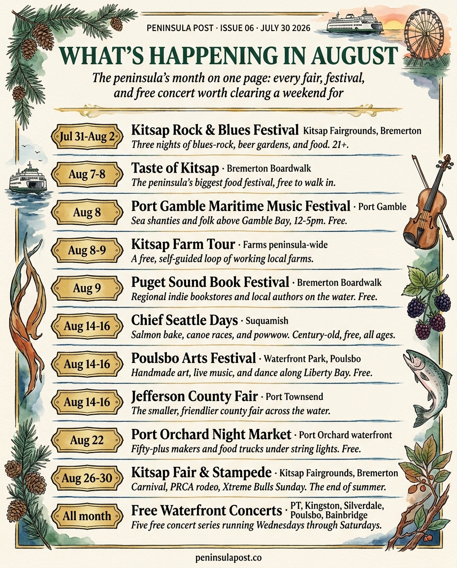 What's Happening in August: a one-page calendar of the peninsula's best August events, from the Kitsap Rock and Blues Festival to Chief Seattle Days to the Kitsap County Fair and Stampede.