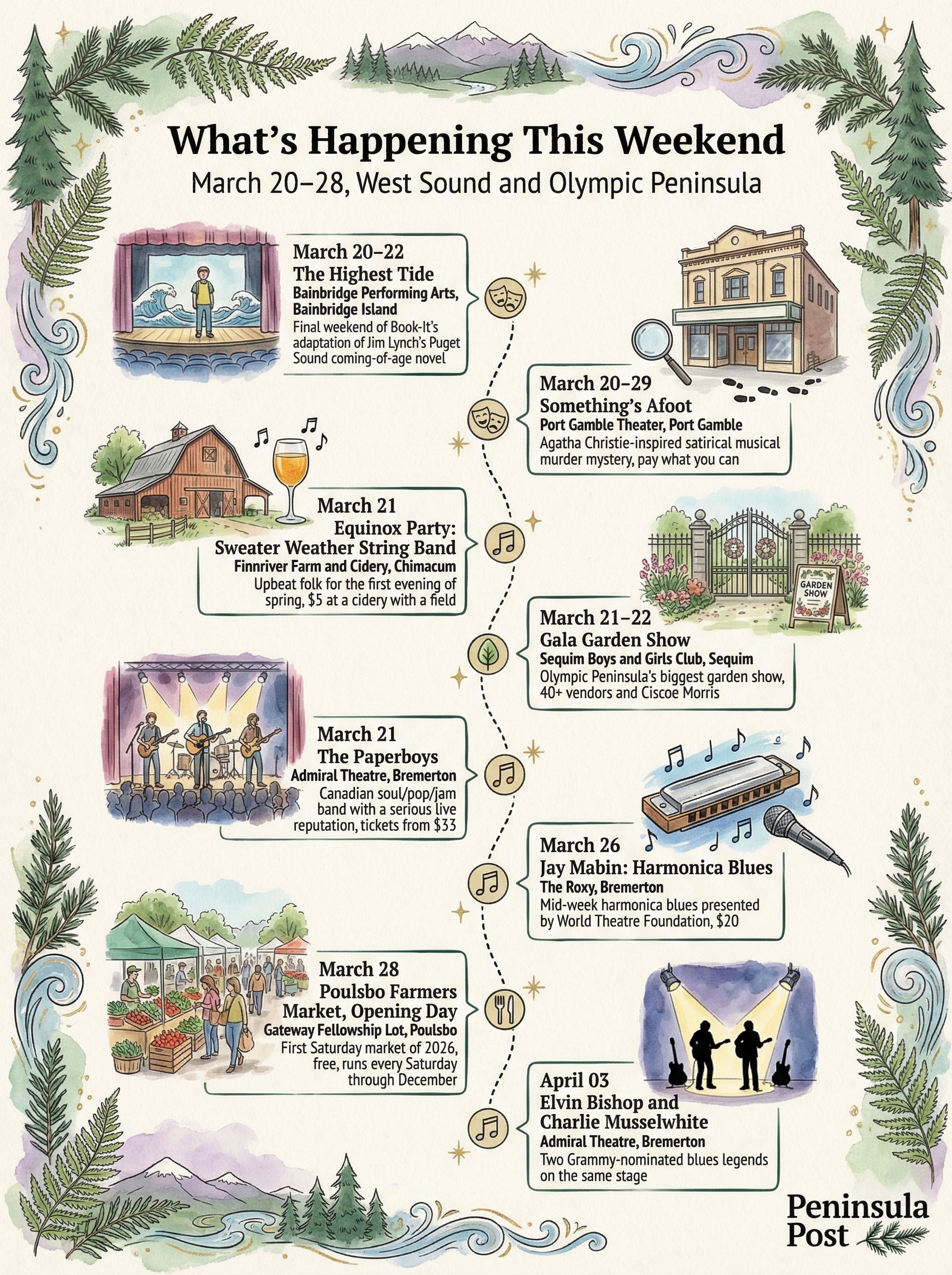 Peninsula Post Issue No. 1 hero image, West Sound and Olympic Peninsula spring 2026